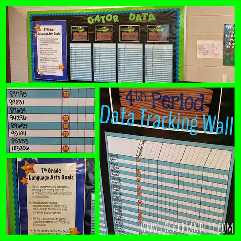 Middle School Data Tracking Wall. Shows objectives that students are mastering, yet keeps their names confidential. Great idea! Achieve 3000 Data Wall, Classroom Data Wall, Data Walls, Data Driven Instruction, Data Boards, 7th Grade Classroom, Student Data Tracking, Data Wall, Student Binders