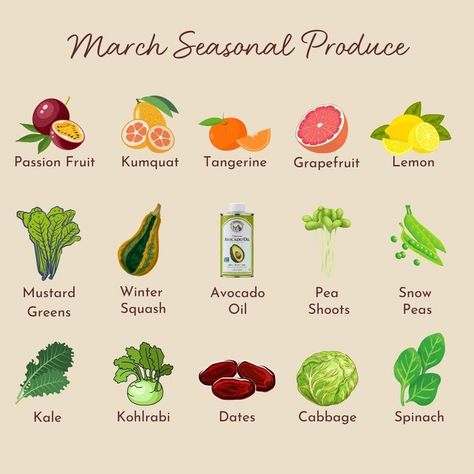 March Produce, Foods In Season, Produce In Season, Green Kale, Seasonal Produce, Savory Dishes, Seasonal Food, In Season Produce, Sweet And Savory