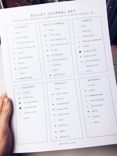 Bullet Journal Key - wellella Bullet Journal Key Symbols, Key Bullet Journal, Bullet Journal Key Page, Types Of Bullet Journals, Journal Key, Minimalist Bullet Journal, Bullet Journal Minimalist, Bullet Journal Page, Bullet Journal 2020