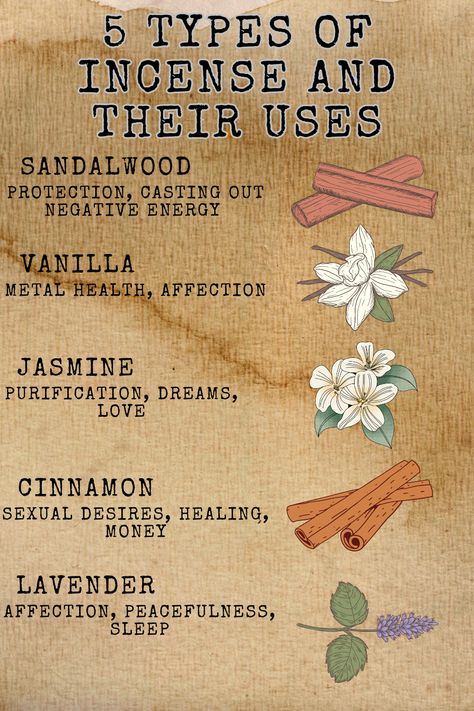 🌿 It's time to get lit! 🔥🙌 Discover the mystical world of incense and its unique usage. From meditation to purification, explore the 5 different types of incense and their powerful benefits. 🔮 Follow me for more enlightening content and awaken the magic within! ✨ #incense #mindfulness #spirituality #witch #witchcraft #sandalwood #vanilla #jasmine #cinnamon #lavender #herbs #homeandliving #allnatural #bookofshadows Incense And Their Properties, Sandalwood Witchcraft Uses, Witchcraft Incense Meaning, Incense For Witchcraft, Incense For Banishing, Witch Insence Guide, Types Of Incense Meanings, Incense Witchcraft Uses, Magic Properties Of Lavender