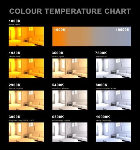 Let There be Light! 12 Projects that Show the Impact Lighting can Make to an Interior Space | ArchDaily 세련된 명함, Blitz Design, Temperature Chart, Deco Luminaire, Lighting Uk, Sir William, Modern Lighting Design, Lighting Concepts, Indirect Lighting