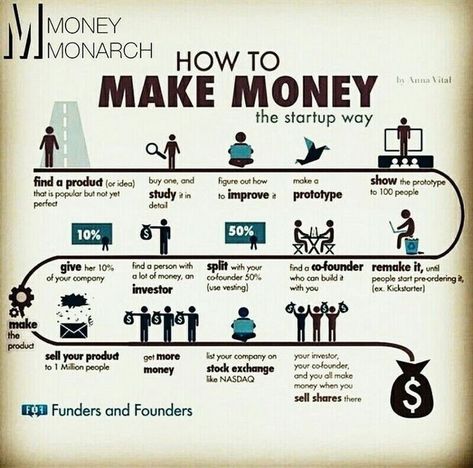 HOW TO MAKE MONEY💼Business Boosters✅️... ____________________________________________. 🚀 Empowering Your Success | 📈 Business Strategist Sharing Top Tips & Insights   💼 Unlocking Potential | Dive into the world of business with actionable advice & strategies!   🏆 Championing Growth | Committed to helping YOU become the best in your field.   💰 Monetize Your Passion | Learn innovative ways to gen... Unlocking Potential, Millionaire Mindset Quotes, Money Deposit Bags, Email Marketing Automation, Play Money & Banking, Money Makeover, Sales Funnel, Marketing Automation, Mindset Quotes