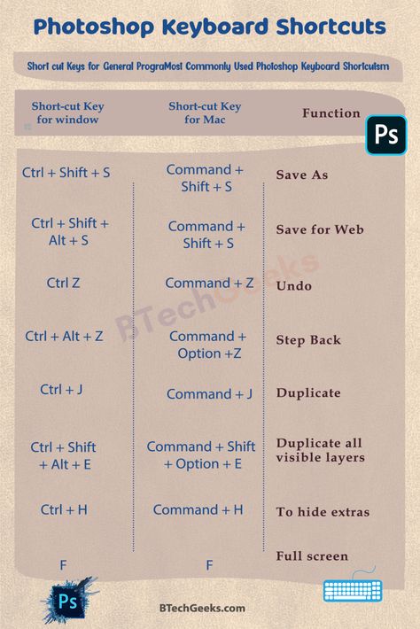 Photoshop Keyboard Shortcuts | Shortcut Keys for Editing Photos Like a Pro - BTech Geeks Photoshop Shortcut Keys Windows, Photoshop Keyboard Shortcut, After Effects Shortcut Keys, Adobe Photoshop Shortcut Keys, Photoshop Shortcut Keys, Keyboard Shortcut Keys, Photoshop Keyboard, Photoshop Shortcut, Computer Shortcut Keys