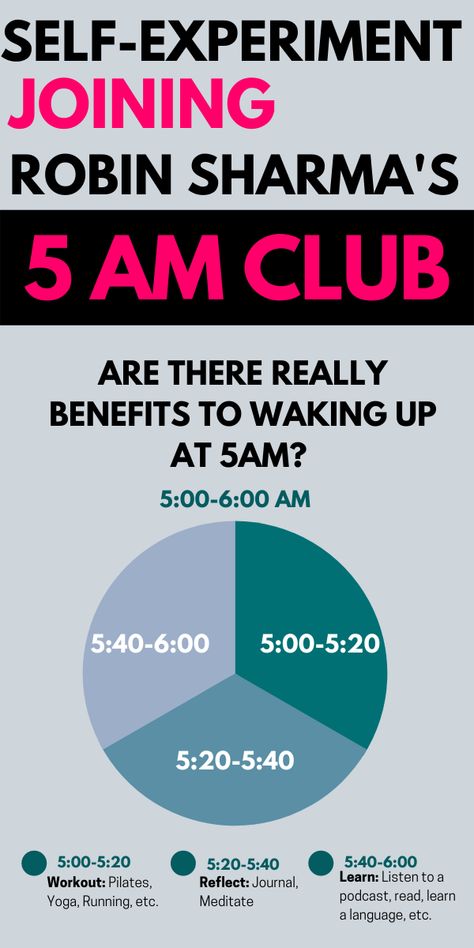 Wake Up 5am Aesthetic, The 5am Club Routine, Five Am Club, 20 20 20 Morning Routine, 5-9 Before 9-5 Routine, Waking Up Early Aesthetic 5am, 5 Am Club Aesthetic, 5am Club Aesthetic, Early Morning Routine Aesthetic