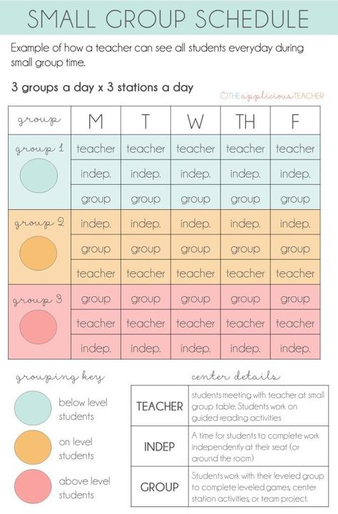 Assignment Turn In Baskets, Elementary School Teaching Ideas, Group Activities For Elementary Students, Enrichment For 2nd Grade, Readygen 2nd Grade, Classroom Groups Organization, Second Grade Teaching Ideas, Structured Literacy Small Groups, Small Group Supply Organization