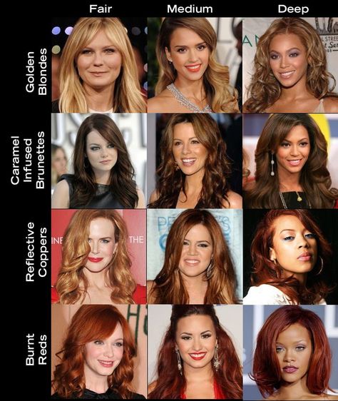 Color For Warm Skin Tone, What Hair Colour Suits Me, Hair Color For Warm Skin Tones, Skin Tone Hair Color, Neutral Skin Tone, Warm Skin Tone, Hair Color Crazy, Hair Color Chart, Cool Skin Tone