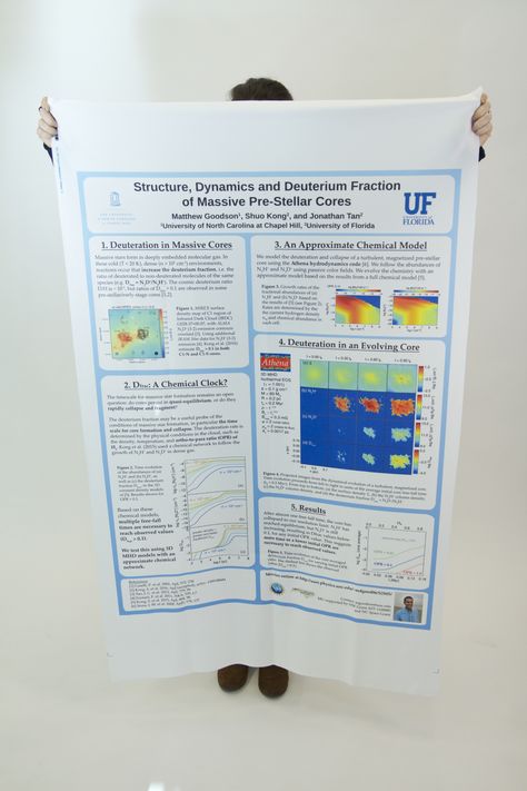 How To Design A Fabric Research Poster With Canva | Spoonflower Blog Printing Photos On Fabric, Scientific Poster Design, Academic Poster, Scientific Poster, Research Poster, Fabric Poster, Simple Designs To Draw, Slogan Design, School Posters