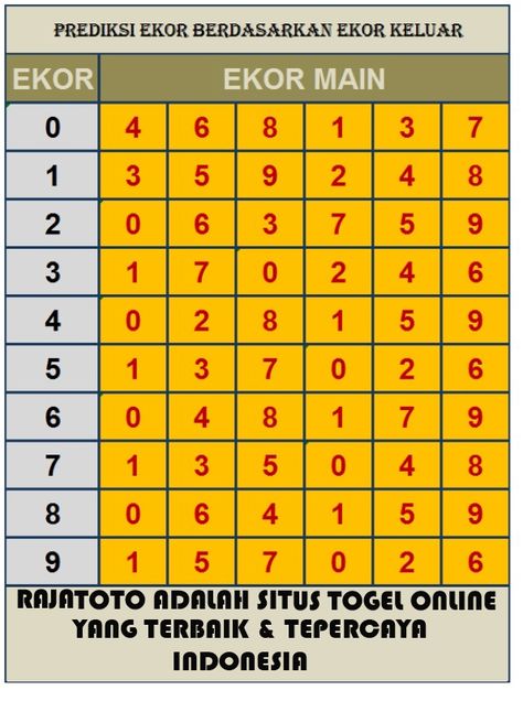 My Lucky Numbers, Lottery Book, Number Tricks, Lotto Draw, Kalyan Tips, Lottery Result Today, Record Chart, Lucky Numbers For Lottery, Winning Lottery Numbers