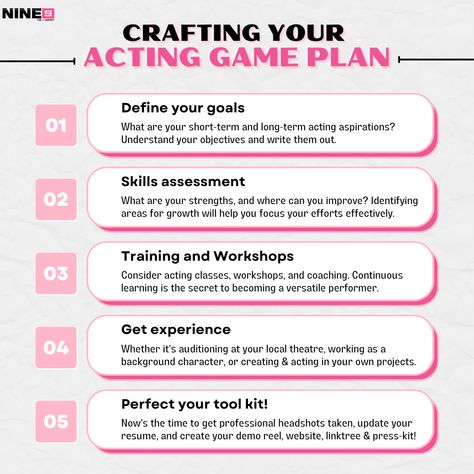 Your game plan is your roadmap to success. Here are some tips to get started! #actingtips #acting #gameplan #actor #actress Successful Actress, Actor Tips, Actress Tips, How To Start Acting, How To Be An Actress, Acting Tips For Beginners, Acting Exercises Training, Lines To Practice Acting, Acting Tips Theater