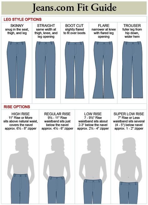 10 Commandments of Fashion- JEANS (day 231) Jeans Style Guide, Denim Fit Guide, Fashion Terminology, Style Chart, Antique Furniture For Sale, Clothing Guide, Fashion Dictionary, Fashion Terms, Types Of Jeans