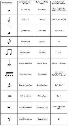 Piano Chords Chart, Music Theory Lessons, Not Musik, Music Chords, Violin Sheet Music, Music Ed, Reading Music, Violin Music, Piano Songs