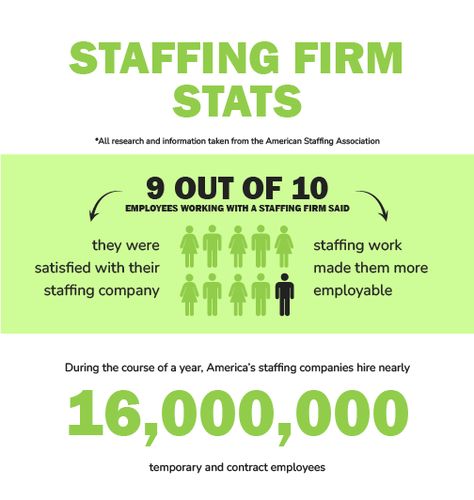 Staffing Agency
Employment Agency Hampton Bays, Payroll Taxes, Recruitment Agency, Staffing Agency, Senior Management, Queens Ny, Office Job, Safety Training, Recruitment Agencies