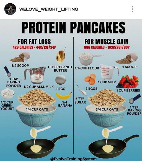 Bulking Desserts, Bulking Recipes, Healthy Weight Gain Foods, Food To Gain Muscle, Weight Gain Meals, Healthy High Protein Meals, Gym Food, Healthy Weight Gain, Protein Meals