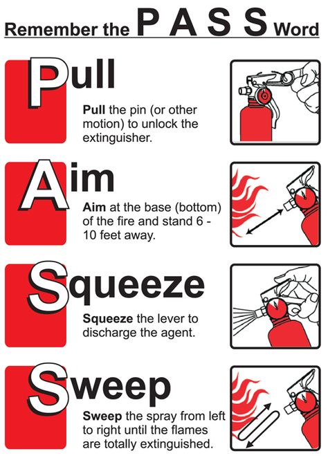 How to Use Fire Extinguisher Fire Prevention Month, Fire Safety Poster, Workplace Safety Tips, Safety Quotes, Safety Topics, Health And Safety Poster, Safety Slogans, Fire Safety Tips, Fire Prevention Week