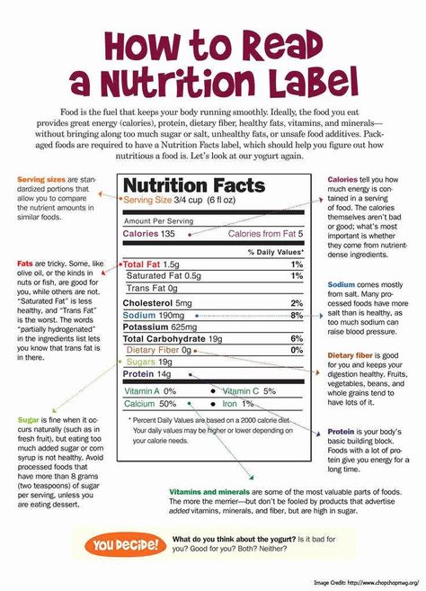 Blank Nutrition Label Worksheet New 15 Best Of Diet Worksheets In Pdf Blank Nutrition – Chessmuseum Template Library Understanding Nutrition, Nutrition Label, Nutrition Classes, Nutrition Facts Label, Reading Food Labels, Nutrition Food, Nutrition Sportive, Family And Consumer Science, Simple Nutrition