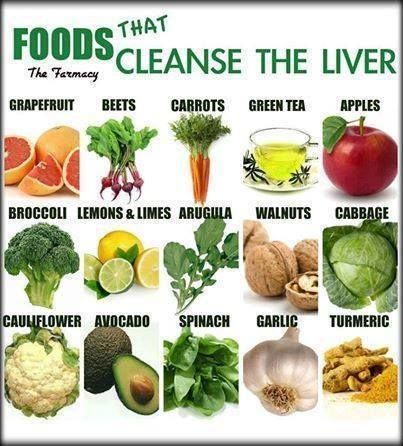 Organic Live Food on Twitter: "Take a good care of your #liver. Excessive alcohol, regularly eating junk food, prescription drugs, consuming excessive birth control pills and steroids, excessive deposition of iron, and smoking can damage the liver severely: https://t.co/yvjYKIvcLT https://t.co/UG8jOq5xRS" / Twitter Liver Cleansing Foods, Healthy Detox Cleanse, Detox Your Liver, Detox Diet Plan, Liver Diet, Natural Detox Drinks, Detox Drinks Recipes, Cleanse Recipes, Healthy Liver