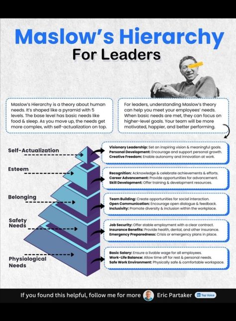 Management Tips Leadership Quotes, Management Quotes Motivation, Types Of Leadership Styles, Leadership Types, Work Team Building Activities, Leadership Development Activities, Effective Leadership Skills, Leadership Competencies, Good Leadership Skills