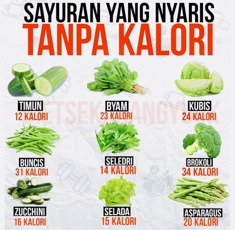 Essen, Pola Makan Diet Sehat, Menu Defisit Kalori, Menu Diet Defisit Kalori, Diet For Hypertension, Menu Diet Sehat, Makan Diet, Makanan Rendah Kalori, Food Calorie Chart