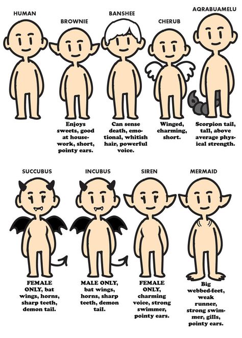 Different Demon Types, Character Drawing Base Male, Demon Ideas Character Design, Different Types Of Demons, Peak Character Design Tumblr, Male Siren Oc, God Oc Ideas, Incubus Drawing, Incubus Character Design