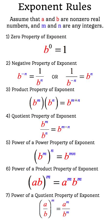 Power Of Numbers, Properties Of Real Numbers, Rules Of Exponents, Exponents And Powers, Properties Of Exponents, Integer Rules, Laws Of Exponents, Math Rules, Quotient Rule