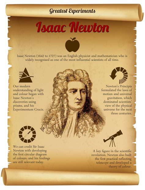 Sir Isaac Newton is widely recognised as one of the most influential scientists of all time. At http://www.experimentor4u.net/the-influential-experiments-of-sir-isaac-newton/ you can read about his experiments with light, colour, motion and gravity. Newton Physics, Physics Scientists, Physics Quotes, Sir Isaac Newton, Newton's Cradle, Physics Concepts, Newtons Laws, Isaac Newton, History Of Science