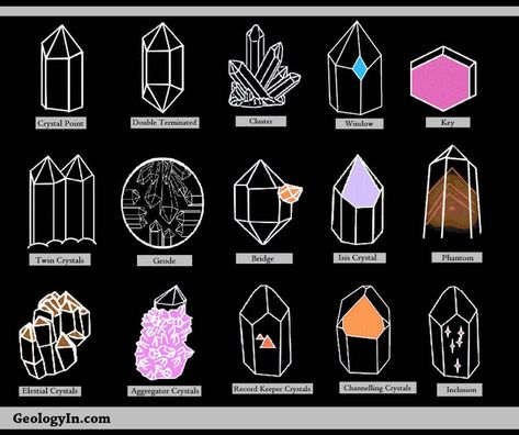 Crystal Formations and Their Meanings Crystal Names, Crystal System, Crystal Formations, Crystal Therapy, Crystal Healing Stones, Crystal Geode, Crystal Shapes, Crystal Meanings, Rocks And Gems