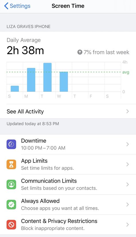 How to Use the Screen Time app on your iphone when trying to limit screen time Low Screen Time Iphone Picture, Limit Phone Time, Low Screen Time Iphone, How To Decrease Screen Time, Time Is Limited, Time Limit Iphone, Decrease Screen Time Aesthetic, How To Limit Screen Time, Less Screen Time Quotes