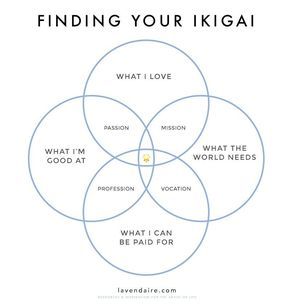 How to Figure Out What to Do With Your Life (Ikigai / Sweet Spot) Infp, Life Purpose, Self Improvement Tips, How To Find, Self Development, Life Skills, Life Coach, Happy Life, Self Improvement