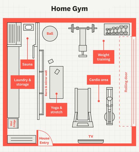 Gym Room In House, Gym Plan Architecture, Home Gym Layout Floor Plans, Home Gym Floor Plan, Gym Layout Plan, Workout Layout, Gym Room Design, Gym Floor Plan, Dormitory Building