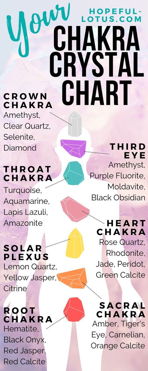 This chakra stones chart is the perfect guide to chakra crystal placement! Save this crystal chakra chart for later and read the blog post for more info on how to open and unblock your chakras with crystals! Chakra Stones Chart, Unblock Chakras, How To Unblock Chakras, Chakra Chart, Chakra Health, Chakra Heilung, Chakra Affirmations, Chakra System, Chakra Healing Crystals