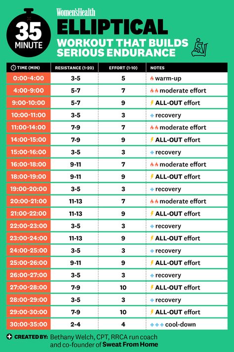 Hiit Elliptical Workout, Elliptical Workouts, Calisthenics Workout For Beginners, Cardio Machine, Elliptical Workout, Fitness Plans, Running Plan, Interval Workout, Treadmill Workouts