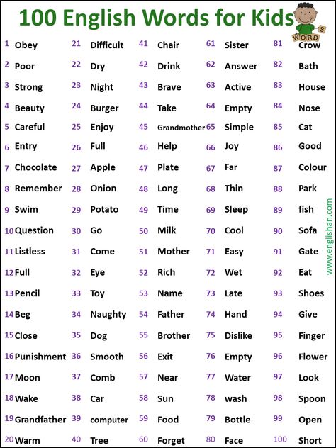 English Words For Beginners, Simple English Words, Vocabulary Words For Kids, English Words With Meaning, New Words With Meaning, Daily Vocabulary Words, Daily Use English Words, Daily English Words, Vocabulary For Kids