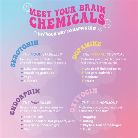 Brain Chemical Hacks, High Dopamine Activities, How To Get More Serotonin, Happy Chemicals In Brain, Dopamenu Ideas, Dopamine Detox Rules, Dopamine Menu Template, Dopamine Menu Ideas, Dopamine Boosters