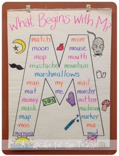 Kindergarten Anchor Charts, Abc Activities, Alfabet Letters, Preschool Literacy, Preschool Letters, Letter Activities, Teaching Children, Alphabet Preschool, Anchor Chart