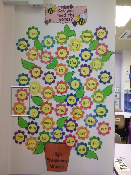 High Frequency Words on Flowers Classroom Display Photo - SparkleBox Phonics Display, Ks1 Classroom, Classroom Display Boards, Literacy Display, Year 1 Classroom, Reception Classroom, Kindergarten Classroom Decor, Class Displays, Classroom Board