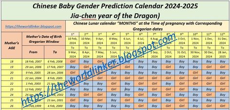 Unlock the secrets of Asian birth calendar and chart with latest accurate Chinese Gender Predictor for 2024. Lunar-based pregnancy calculator /predic Chinese Calendar Gender 2024, Chinese Gender Calendar 2024-2025, Chinese Calendar Gender Prediction, Chinese Baby Calendar, Gender Calculator, Gender Prediction Calendar, Chinese Birth Calendar, Chinese Gender Predictor, Chinese Gender Prediction