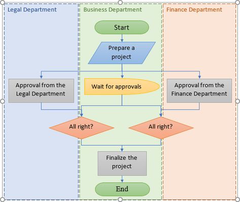 How to create a flowchart in Word - Microsoft Word 2016 Flowchart Shapes, Flowchart Template, Process Flow Chart Template, Microsoft Word 2016, Process Flow Chart, Process Flow Diagram, Chart Tool, Microsoft Word 2010, Flow Chart Template