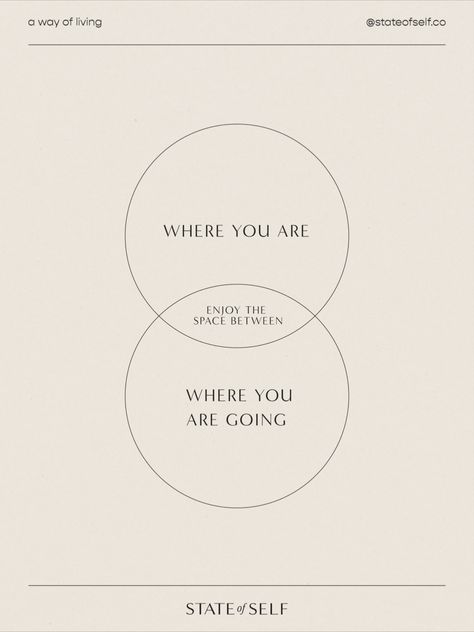 Focus on the process of living, rather than just the end result 🫶🏼 The space between where we are and where we want to be is just as important as the destination itself, we should take time to enjoy the journey ✨🤍 Its About The Journey Not The Destination, Focus On Process Not Result, Focus On The Journey Not The Destination, Enjoy The Journey Not The Destination, Life Is A Journey Not A Destination, End Of A Journey Quotes, Enjoy The Process Wallpaper, Enjoy Being In The Process Of Becoming, Focus On The Good Aesthetic