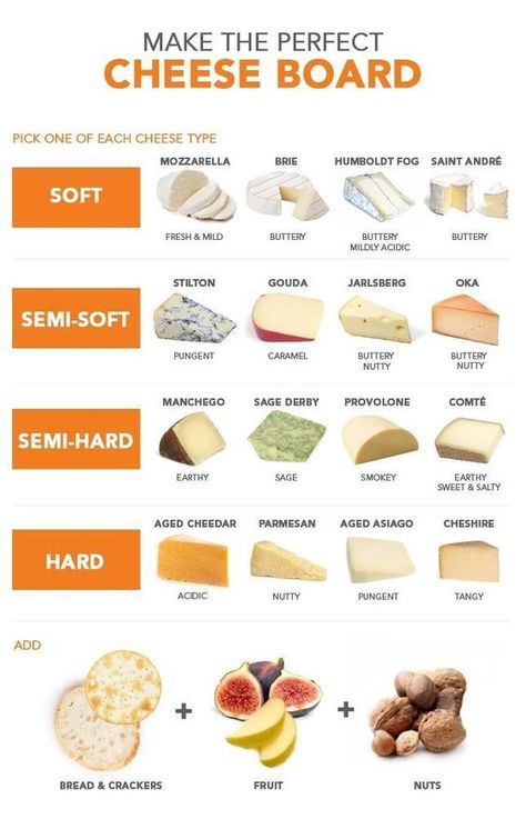 How To Make A Cheese Board - Baked in the South Make A Cheese Board, Different Types Of Cheese, Holiday Cheese Boards, Perfect Cheese Board, Charcuterie Plate, Wine And Cheese Party, Decorações Com Comidas, Charcuterie Inspiration, Charcuterie Cheese