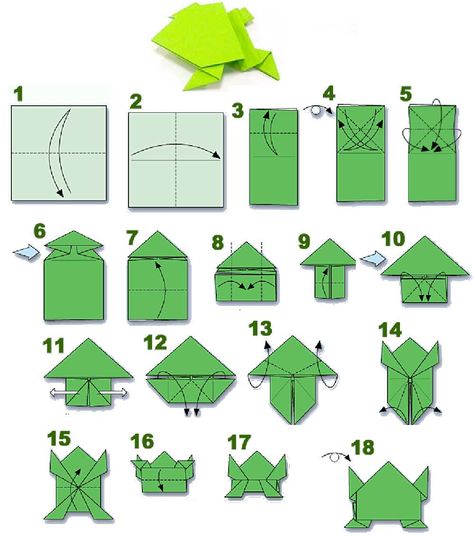 How to fold an Origami frog tutorial. Visit: http://doitysftutorials.wordpress.com/ Origami Frog Tutorial, Origami Frog Easy, How To Make Frog With Paper, How To Make A Frog Out Of Paper, How To Make A Paper Frog, Frog Origami Easy, Origami Frogs, Frog Origami, Frog Tutorial