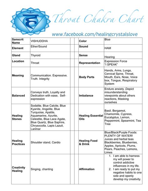 Throat_chakra_chart Chakra Meanings, Vishuddha Chakra, The Throat Chakra, Chakra Chart, Throat Chakra Healing, N Love, Chakra Health, Chakra Throat, Chakra Affirmations