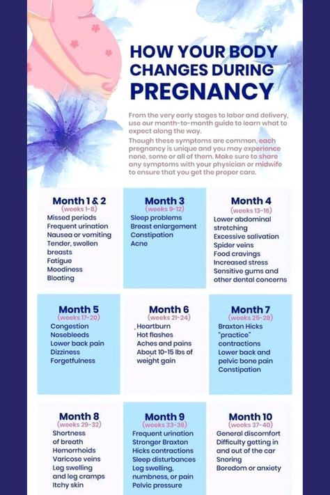 Pregnancy Knowledge Tips, First Signs Of Pregnancy, First Trimester Pregnancy Tips, Pregnancy Body Changes, First Time Pregnancy Tips, Facts About Pregnancy, Pregnancy Care Tips, Body Changes During Pregnancy, Pregnancy Chart