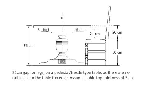 Ideal height for a pedestal or trestle dining table Dining Table Measurements, Dining Chairs Uk, Wooden Kitchen Table, Dining Table Height, Black Living Room Decor, Dining Table Sizes, Table Measurements, Wooden Sofa Set Designs, Dining Table Dimensions