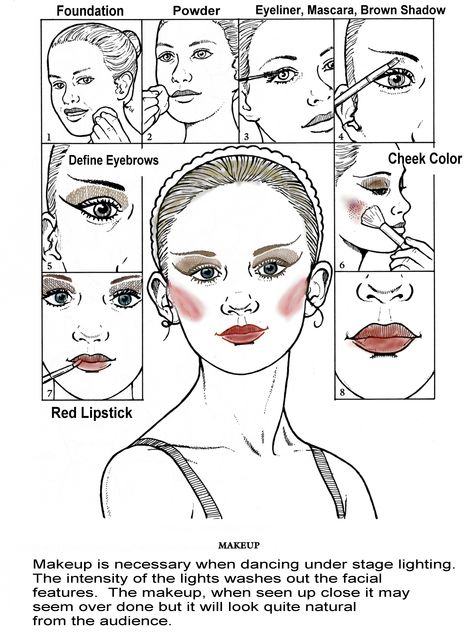 Stage Makeup Diagram this is actually very helpful! Dancer Makeup, Recital Makeup, Dance Competition Makeup, Ballet Makeup, Competition Makeup, Corrective Makeup, Ballet Recital, Theatre Makeup, Performance Makeup