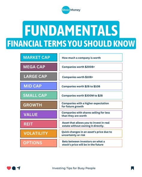 Follow @stoicmoneycoach for quick investing tips for very busy people! 🔥  Comment VIDEO to receive my FREE Video Training for Beginner Investors ✅  Fundamental Financial terms.   Remember: YOU are the only person who wants the best for your money.  We need to learn not only how to EARN money, but also how to INVEST money.  So make sure to follow me @stoicmoneycoach to learn more things like this!  #money #investing #finance #personalfinance Financial Ratios Cheat Sheet, Finance Tips Investing, Finance For Beginners, How To Invest, How To Invest Money For Beginners, Financial Terms, Money Management Activities, Financial Literacy Lessons, Job Motivation