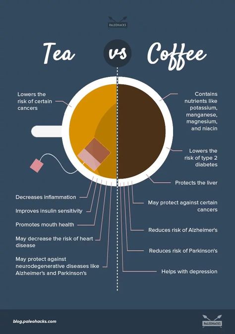 Tea Vs Coffee, Cl Instagram, Mouth Health, Motivasi Diet, Decrease Inflammation, Coffee Benefits, Tea Benefits, Health And Nutrition, Healthy Drinks