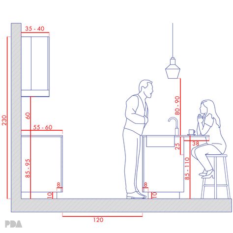 Kitchen Cabinets Measurements, Kitchen Island Height, Kitchen Projects Design, Kitchen And Dining Area, Kitchen Measurements, Kitchen Layout Plans, Interior Design Guide, Kitchen Size, Kitchen Dimensions