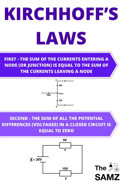 A simple explanation of Kirchhoff’s Laws with three example questions plus fully worked solutions Kirchoff Law, Kirchhoff's Law, Electrical Formulas, Stem Notes, Notes Physics, Basic Electrical Engineering, Classical Physics, Science Electricity, Basic Electrical Wiring