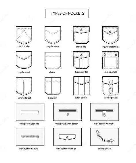 Types of Pockets. Fashion Vocabulary. Collection, Set Stock Vector - Illustration of isolated, shape: 148066710 Mens Clothing Design Sketches, Types Of Pockets Sketches, Types Of Pockets, Pocket Design Fashion, Mens Sewing Patterns, Flat Drawings, Fashion Design Template, Fashion Drawing Tutorial, Clothing Design Sketches