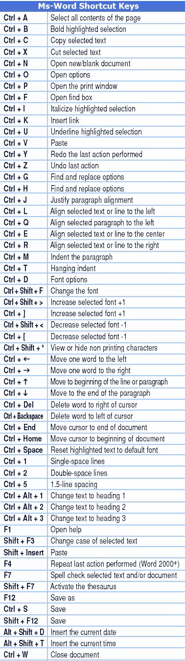 MS-Words And MS-Offic Shortcut Keys Word Shortcut Keys, Computer Shortcut Keys, Computer Help, Computer Shortcuts, Computer Knowledge, Computer Skills, Keyboard Shortcuts, Hacking Computer, Simple Life Hacks